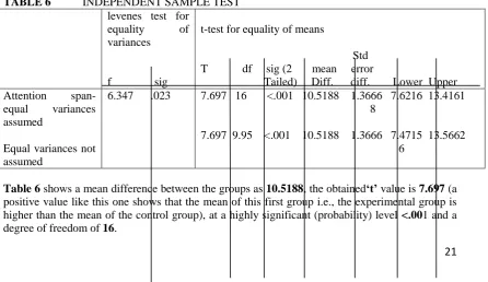 TABLE 6           INDEPENDENT SAMPLE TEST   levenes test for equality of 