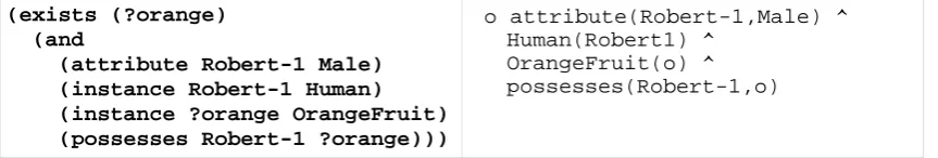 Table 1:  "Robert has an orange" in SUO-KIF (Pease, 2008) format (left) and conventional logical notation 