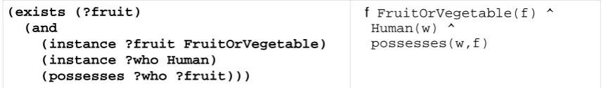 Table 2: "Who has a fruit?" in SUO-KIF format (left) and conventional logical notation 