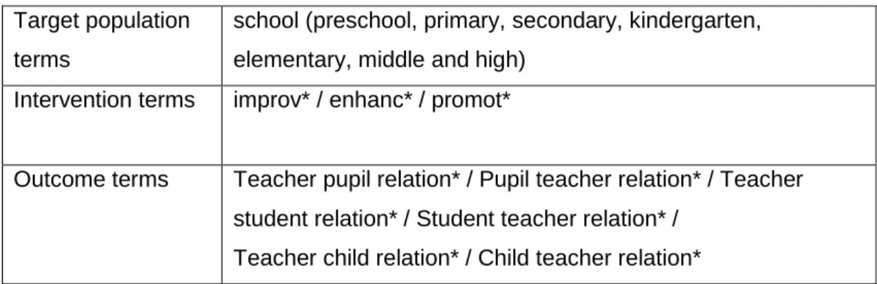 Table 2: Search Terms  Target population  terms 