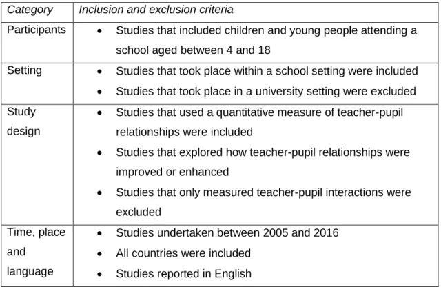 Table 3: Inclusion and exclusion criteria 