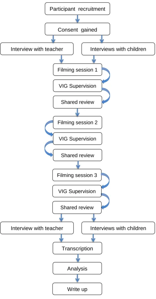 Figure 1: Empirical research process 
