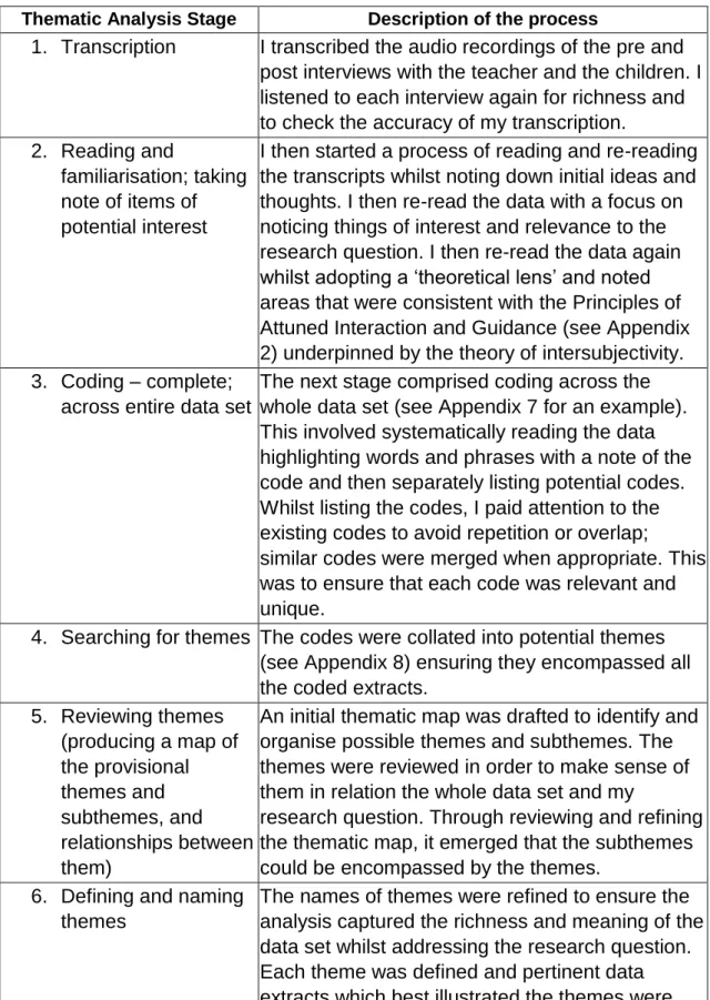 Table 7: Stages of coding and analysis (Braun &amp; Clarke, 2013) 