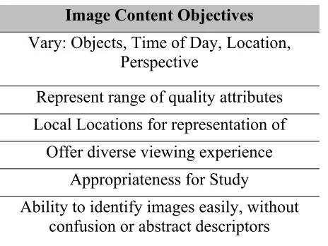 Table 3: Objectives used as a guideline when preparing for image capture and development of HDR 