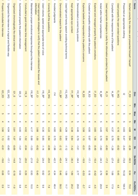 Table 5 – Confirmatory factor analysis (CFA)