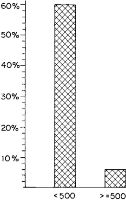 Fig. 4.1 (cont.)  0,  Establishment size; calculated from the surveys using the  same model as in  table 4.2, Expenditures for Employee  Compensation