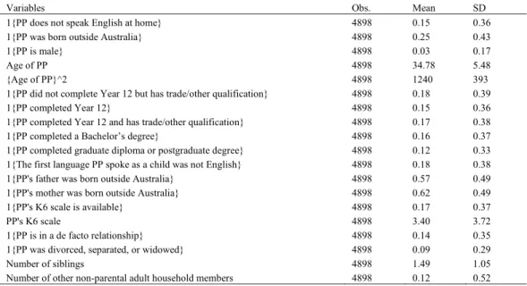 Table 3: Summary statistics for the characteristics of the principal parent (PP)  