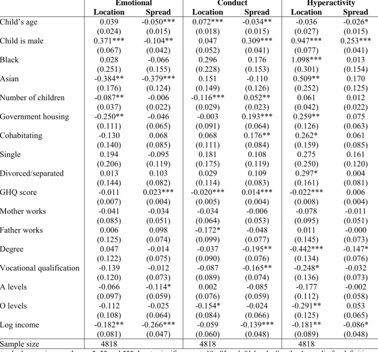 Table 4: Teacher-Child Differences in SDQ scores 