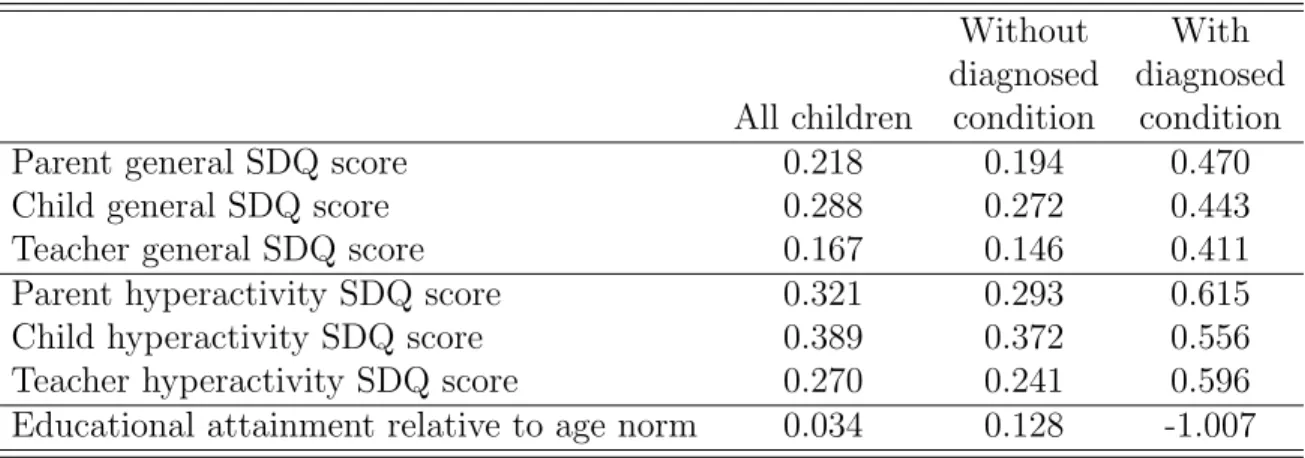 Table 1 Sample summary statistics