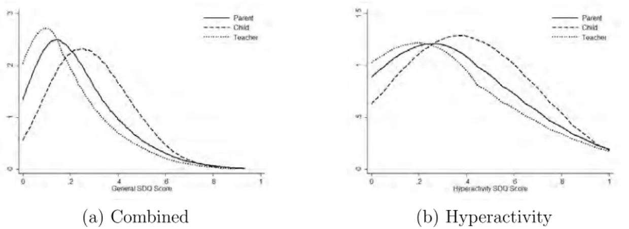 Figure 1 Distributions of SDQ scores for different observers (kernel density estimates)