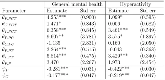Table 2 Estimated parameters of the psychiatric assessment process General mental health Hyperactivity