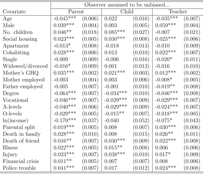 Table A5 Estimates of β with an unbiased observer