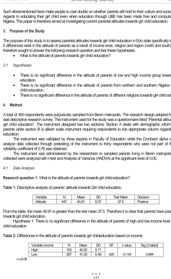 Table 1: Descriptive analysis of parents’ attitude towards Girl child education. 