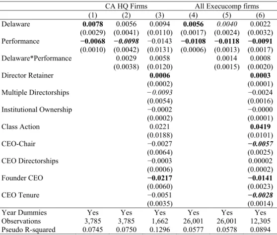 Table 8  Forced Turnover 