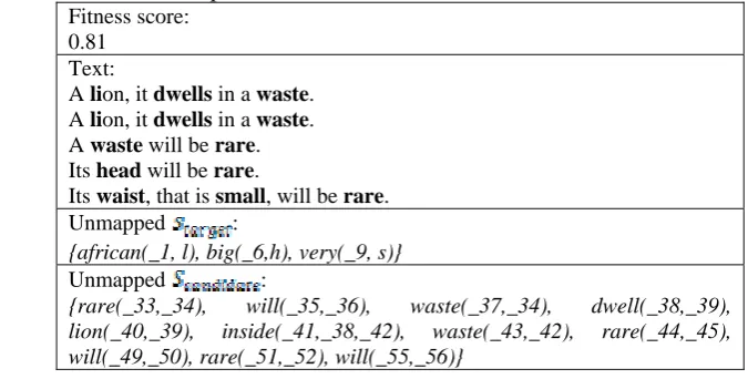 Table 3: Solution for blind operators tests Fitness score: 