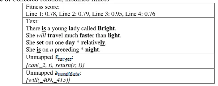 Table 8 collects the results of generating each individual line using the modified evaluation  target literals and only has 1 extraneously conveyed literal