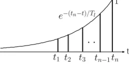 Figure 1: Impression Intensity. Figure 1 shows the residual impression of each appearance of word w