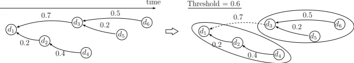 Figure 3: Nearest-Neighbor Table and Clusters  