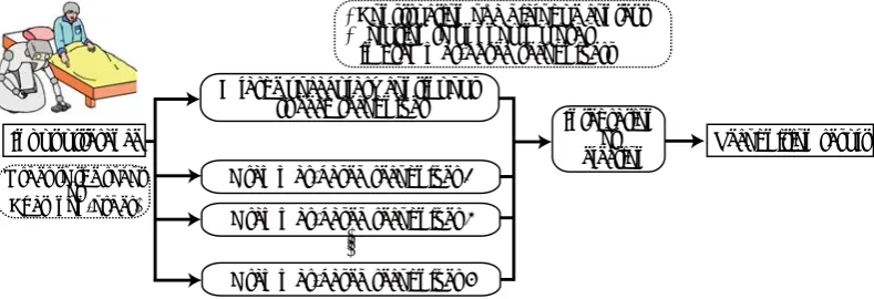 Figure 1: The outline of the proposed system. 