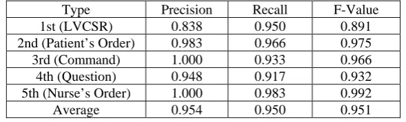 Figure 4: Comparison of a previous method and our method. 