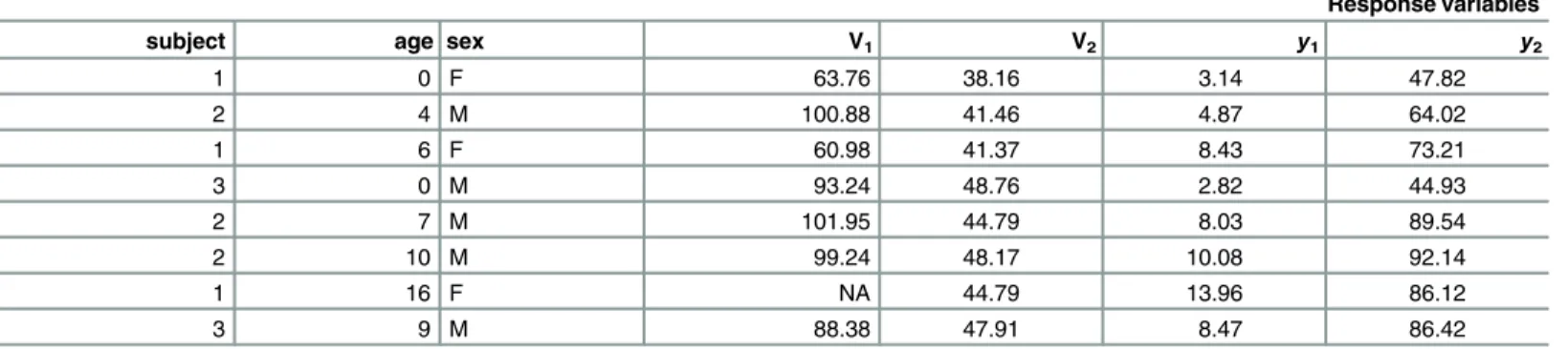 Table 1. Example of data.