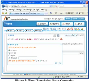 Figure 4: Sentence Structure before and after the Correction  Word translation errors can be modified by pressing the suspicious word and selecting the right 