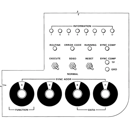 Figure 4 shows an operator's view of the control panel. 