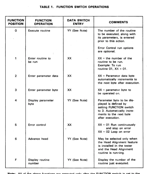TABLE 1. FUNCTION SWITCH OPERATIONS 