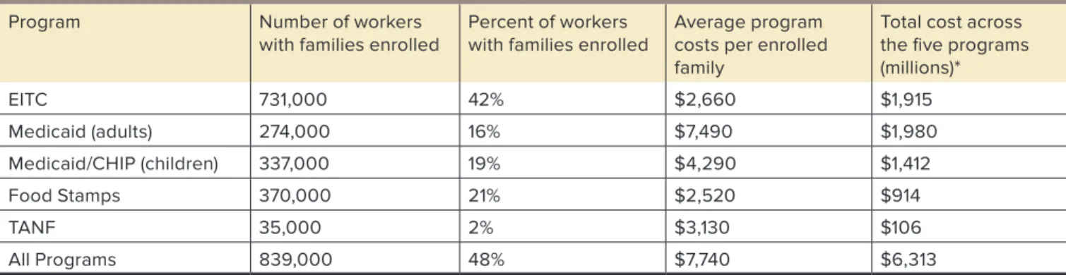 Table 1: Enrollment and Costs of Public Support Programs for Home Care Workers