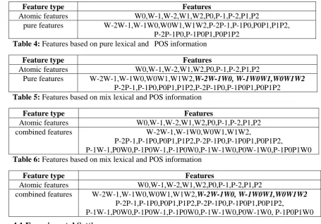 Table 4: Features based on pure lexical and  POS informationP-2P-1P0,P-1P0P1,P0P1P2  