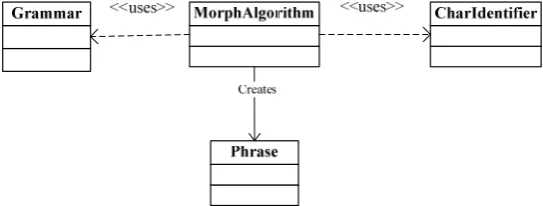 Figure 1: A simplified state chart diagram for the current system.  
