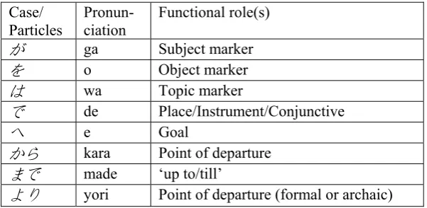 Table 3: Case markers.  