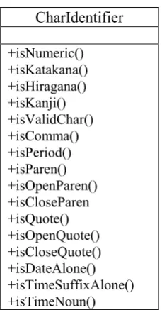 Table 4: Data fields and methods in the Grammar class.  