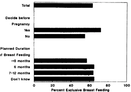 Fig 1.Hospitalfactorsandexclusivebreast-feeding.