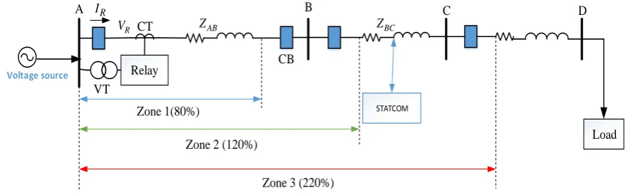 Figure 1. Libya Power System Model 