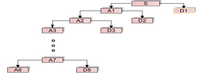 Figure 2. Proposed method of fault classification 