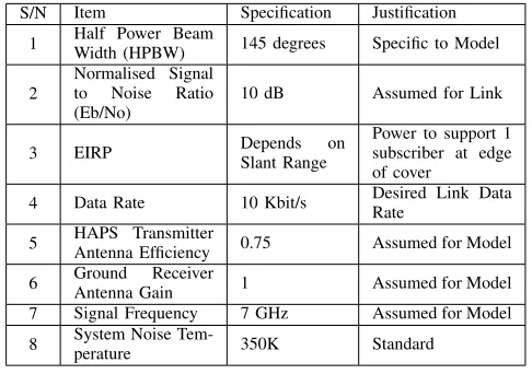 Fig. 2. Swarm Intelligence Algorithm Flow Chart
