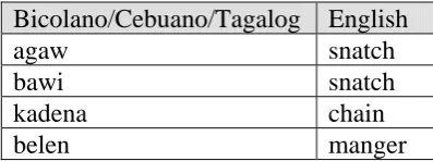 Table 3: Words Common to Bicolano, Cebuano, and Tagalog. 