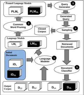 Figure 1: AutoCor on a Closed Corpus.  