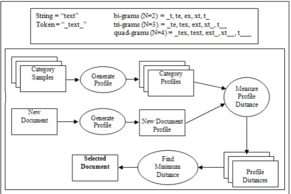 Figure 2: Common Words of Set A, B, C and D.  