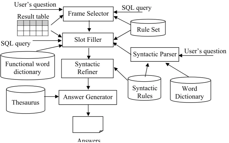 table, and values in the result table. Each factor will be analyzed in detail below.  