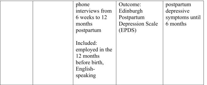 Table 3.2: Maternity Leave Impacts on Maternal Physical Health  Citation  Study design 