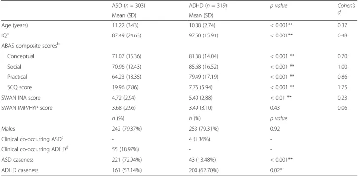 Table 1 Descriptive data of study sample