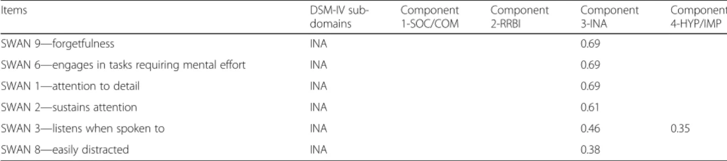 Fig. 1 Normalized component scores, stacked by individual. Normalized component scores are summed for each individual in this stacked graph.
