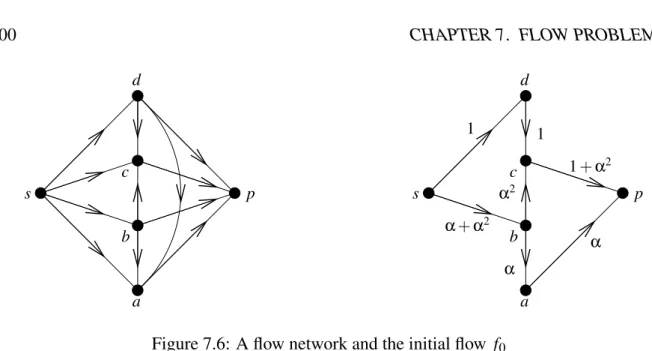 Figure 7.6: A flow network and the initial flow f 0
