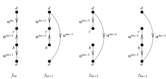 Figure 7.7: The sequence of flows. The arcs leaving s and the arcs entering p are not drawn