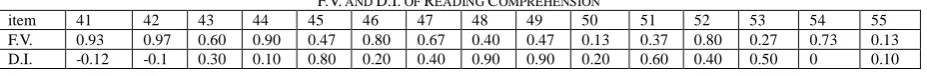 Table 5. According to Table 5, except for the Cloze (0.664), the correlation coefficient is all above 0.7, which meets the demands that each component should have a high correlation coefficient with the total score (above 0.7)