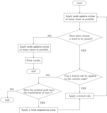 Figure 1: Flow Chart of Algorithm