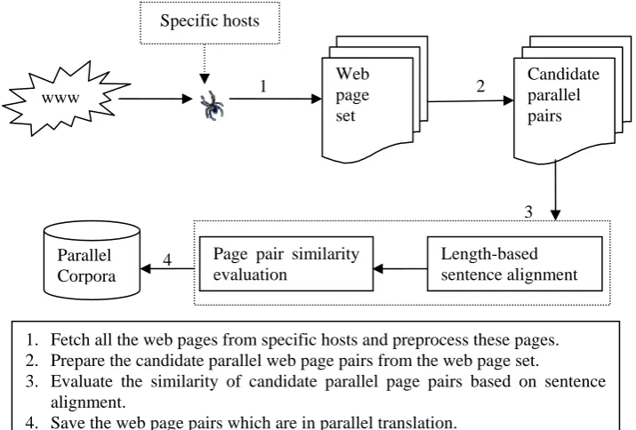 Figure 1: The architecture of the PWCC system 