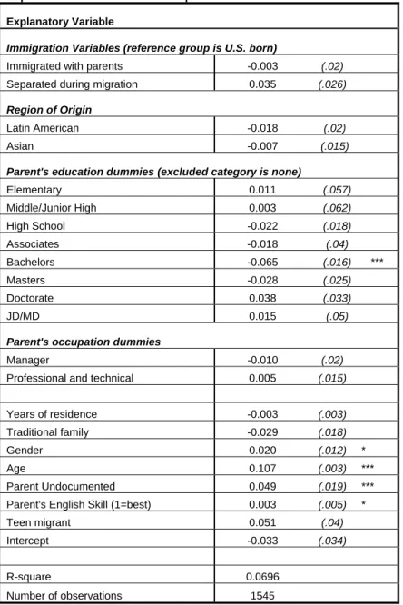 Table 5: Education Gap Regression  Dependent Variable: Education Gap=1  Explanatory Variable  